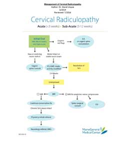 management of cervical radiculopathy