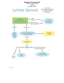 management of lumbar stenosis
